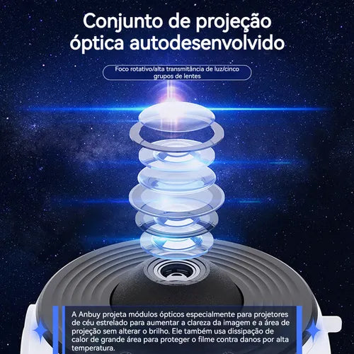 Projetor de Galáxias LED - Transforme Qualquer Ambiente em um Céu Estrelado Mágico
