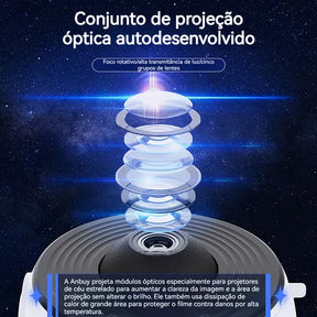 Projetor de Galáxias LED - Transforme Qualquer Ambiente em um Céu Estrelado Mágico